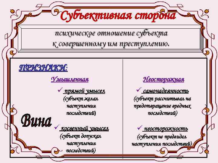 Субъективная сторона психическое отношение субъекта к совершенному им преступлению. ПРИЗНАКИ: Умышленная Неосторожная ü прямой