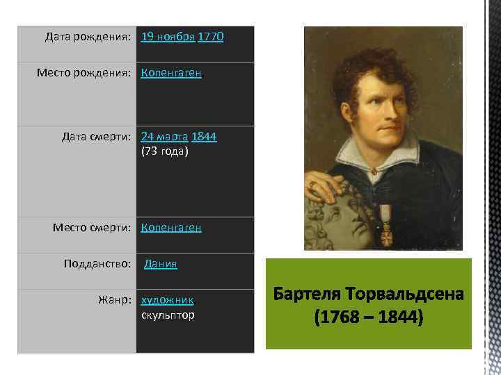 Дата рождения: 19 ноября 1770 Место рождения: Копенгаген, Дата смерти: 24 марта 1844 (73