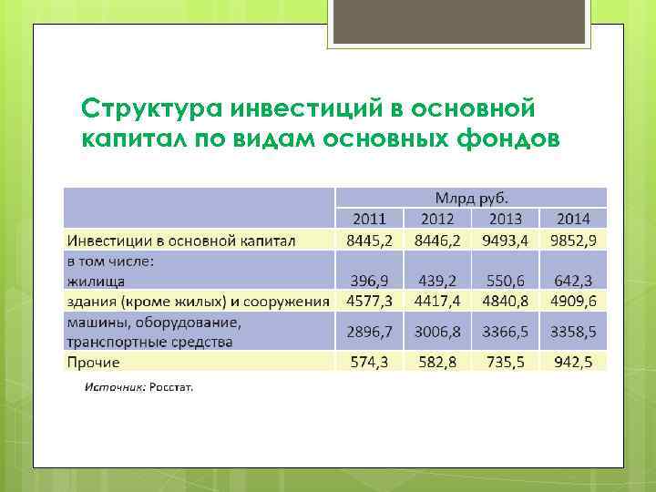 Основные параметры инвестиционного проекта