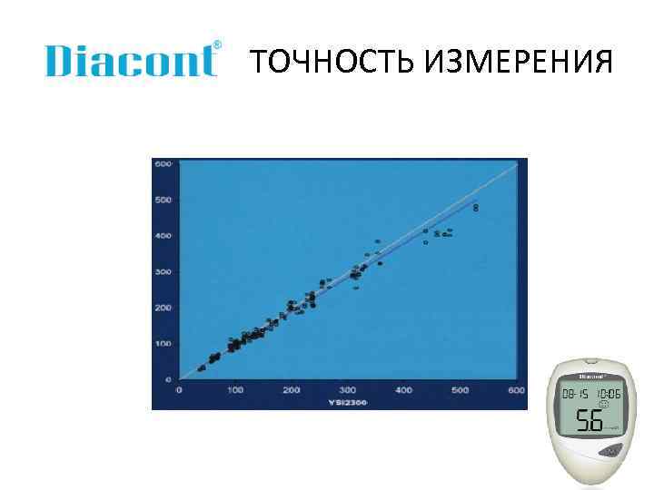 ТОЧНОСТЬ ИЗМЕРЕНИЯ 