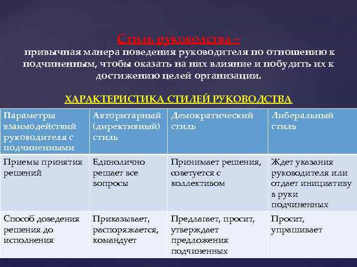 Стиль руководства – привычная манера поведения руководителя по отношению к подчиненным, чтобы оказать на