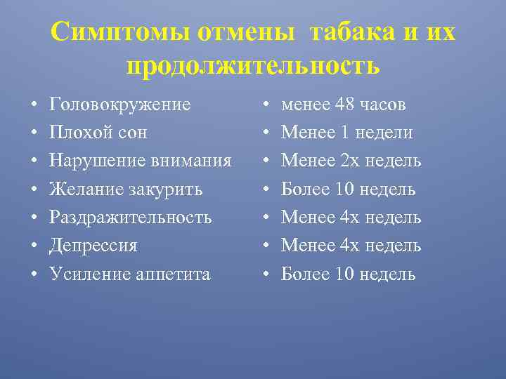 Симптомы отмены табака и их продолжительность • • Головокружение Плохой сон Нарушение внимания Желание