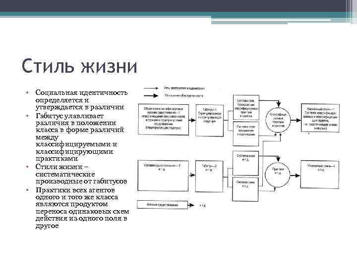 Стиль жизни • Социальная идентичность определяется и утверждается в различии • Габитус улавливает различия