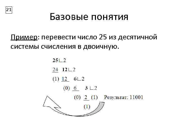 21 Базовые понятия Пример: перевести число 25 из десятичной системы счисления в двоичную. 