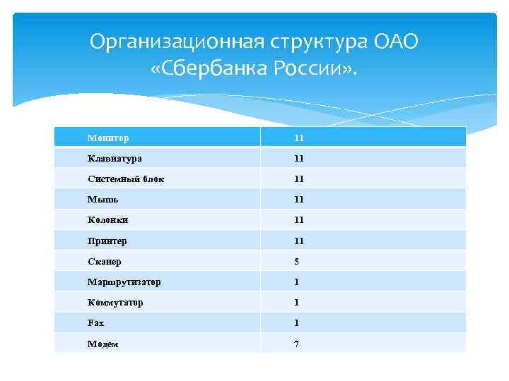 Организационная структура ОАО «Сбербанка России» . Монитор 11 Клавиатура 11 Системный блок 11 Мышь