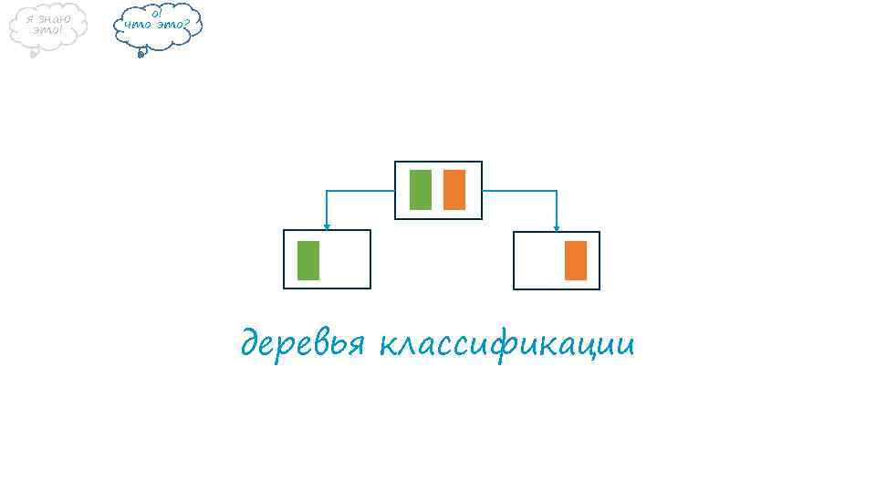 я знаю это! о! что это? деревья классификации 