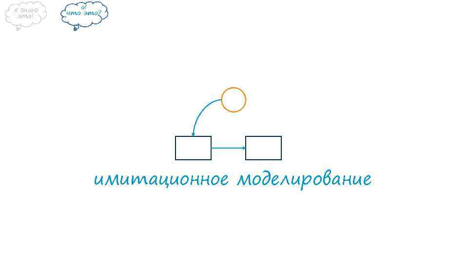 я знаю это! о! что это? имитационное моделирование 
