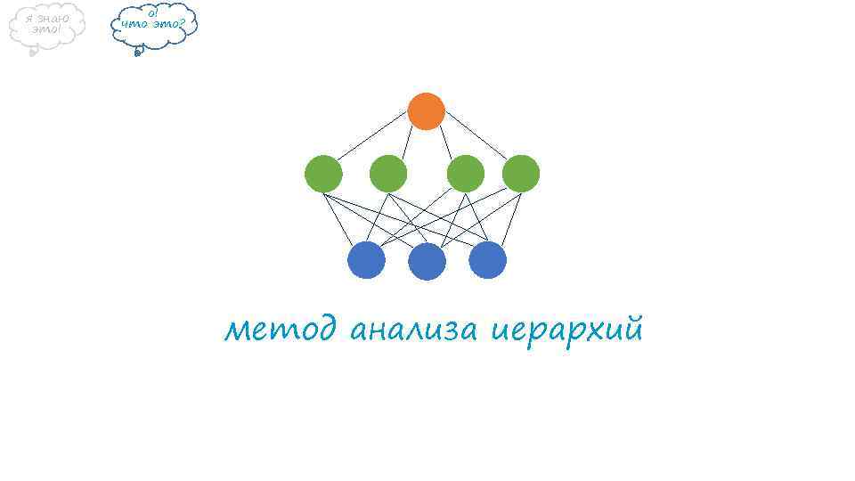я знаю это! о! что это? метод анализа иерархий 