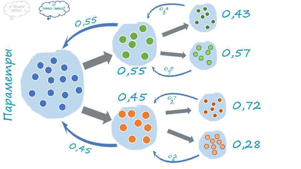 о! что это? 0, 4 3 0, 55 Параметры я знаю это! 0, 55