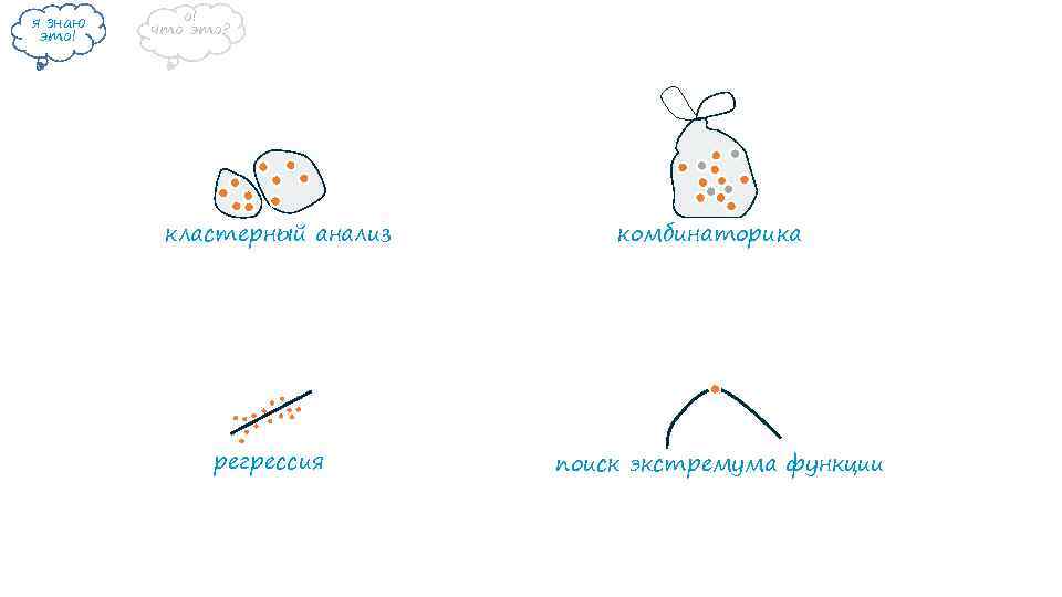 я знаю это! о! что это? кластерный анализ регрессия комбинаторика поиск экстремума функции 