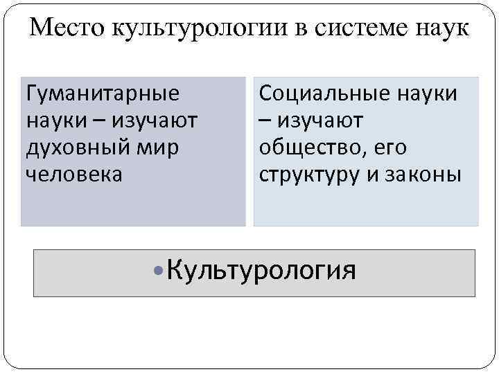 Место культурологии в системе наук Гуманитарные науки – изучают духовный мир человека Социальные науки