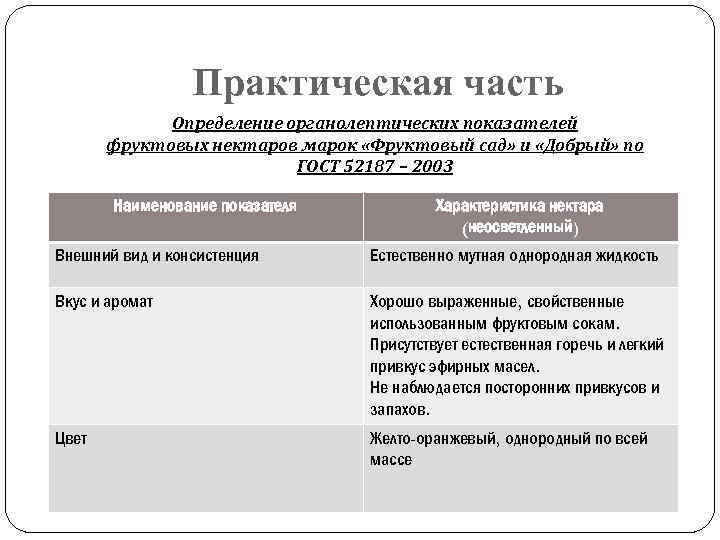 Практическая часть Определение органолептических показателей фруктовых нектаров марок «Фруктовый сад» и «Добрый» по ГОСТ