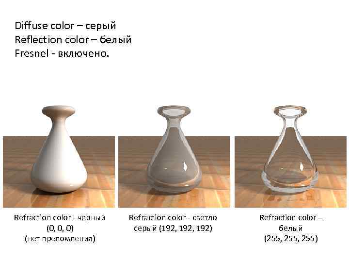 Типы белого цвета. Диффузный цвет. Diffuse Color. Diffuse и Albedo разница. Diffuse reflection Refraction.