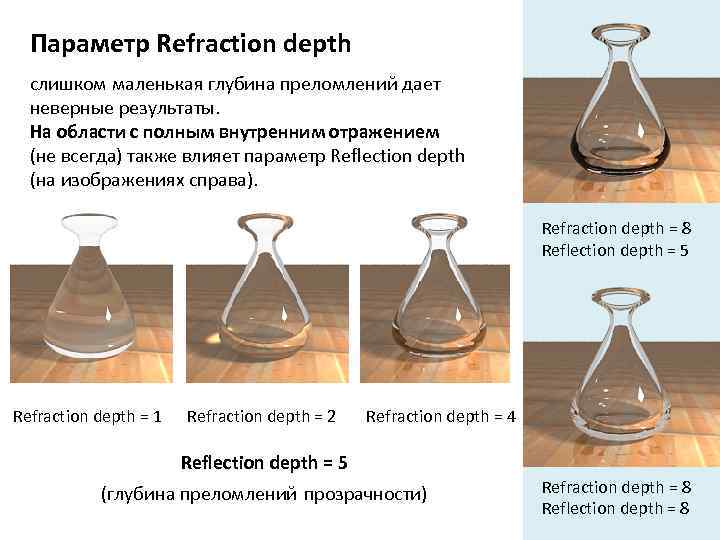 Параметр Refraction depth слишком маленькая глубина преломлений дает неверные результаты. На области с полным