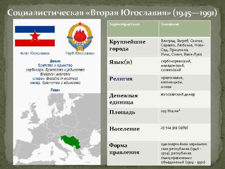 План описания сербии