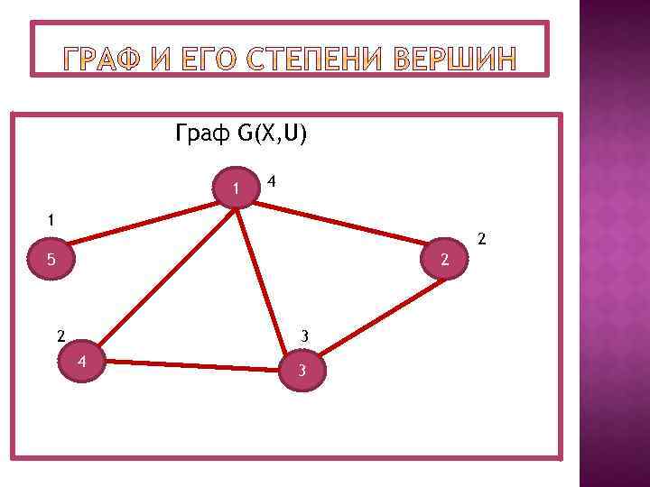 В графе 6 вершин