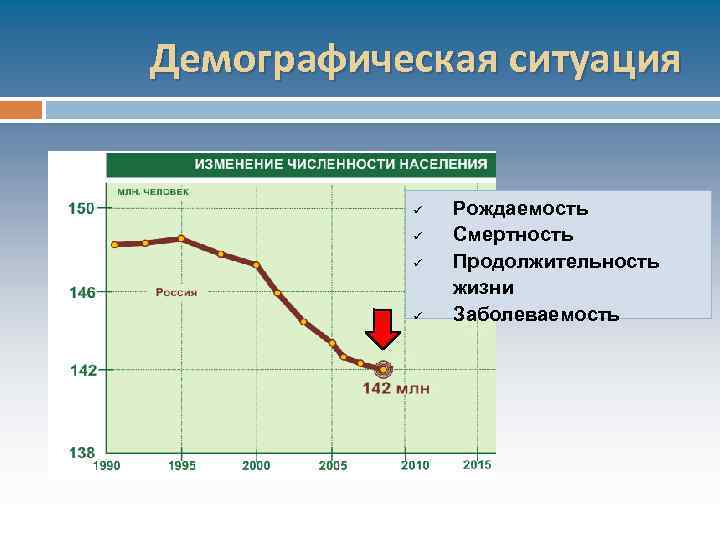 Реальная продолжительность жизни населения рассчитывается как