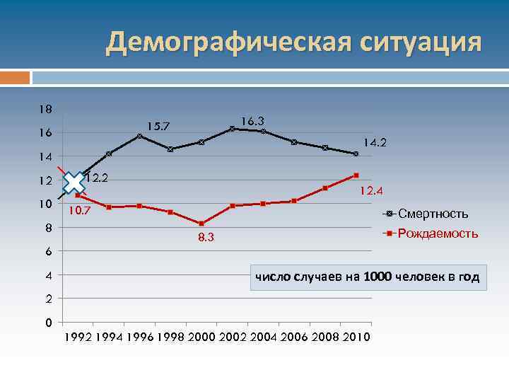 Демографическая ситуация картинки