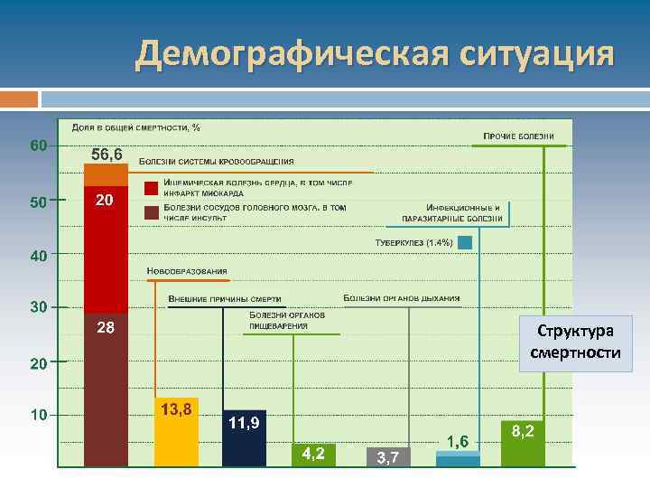 Демографическая ситуация картинки