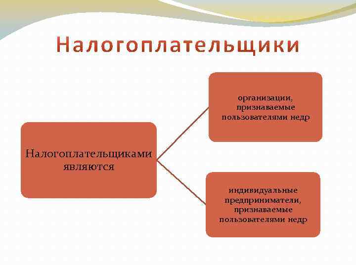 организации, признаваемые пользователями недр Налогоплательщиками являются индивидуальные предприниматели, признаваемые пользователями недр 