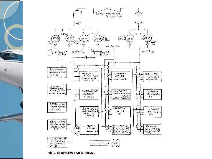 Гидравлическая система самолета презентация