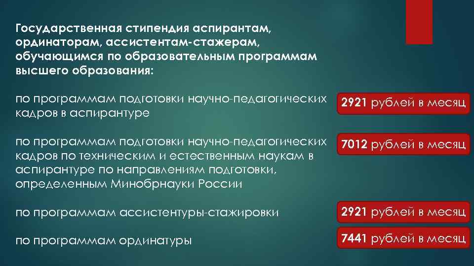 Государственная стипендия аспирантам, ординаторам, ассистентам-стажерам, обучающимся по образовательным программам высшего образования: по программам подготовки