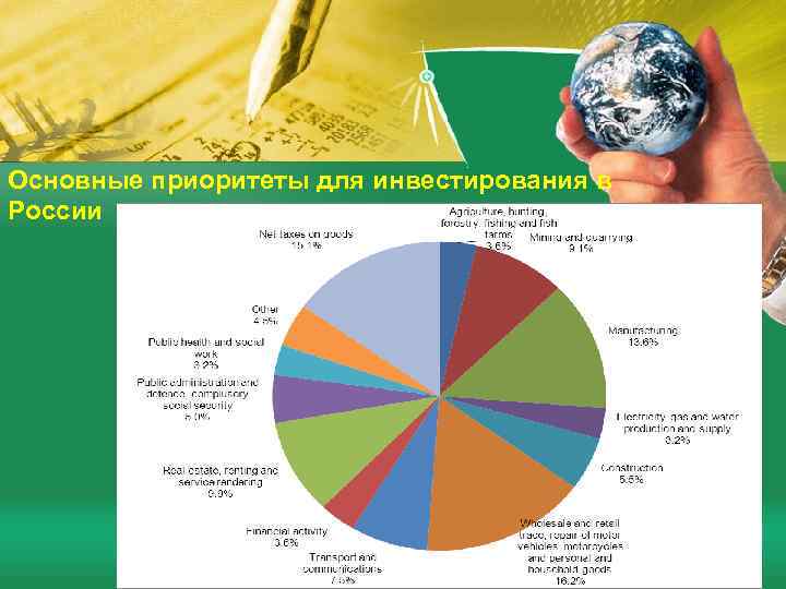 Основные приоритеты для инвестирования в России 