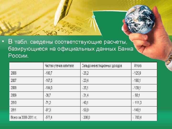  • В табл. сведены соответствующие расчеты, базирующиеся на официальных данных Банка России. 