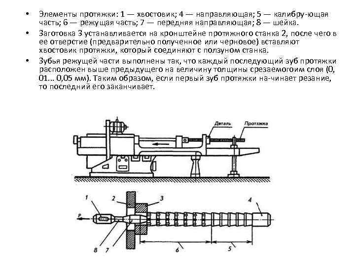  • • • Элементы протяжки: 1 — хвостовик; 4 — направляющая; 5 —