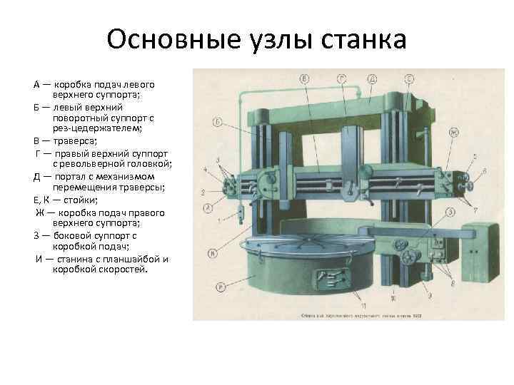 Главное движение фрезерного станка