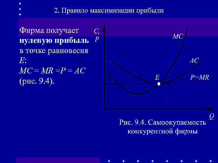 Максимизация прибыли фирмы. Правило максимизации прибыли фирмы. Точка равновесия фирмы. Точка равновесия максимизации прибыли. Уравнение равновесия фирмы.