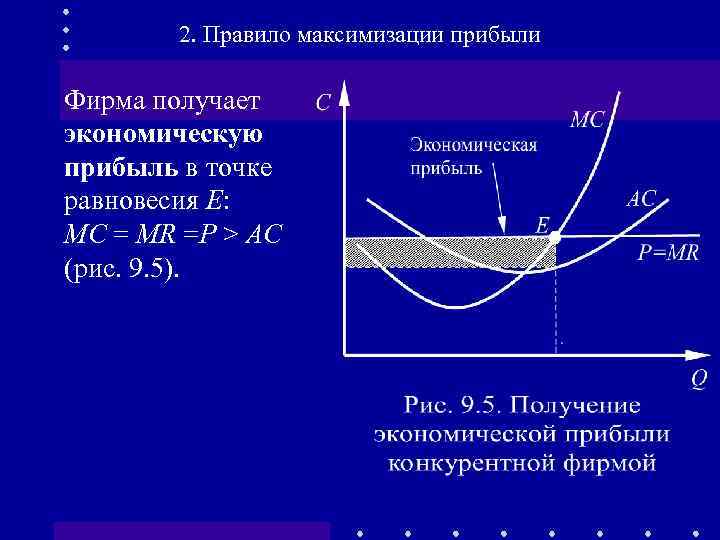 Максимизация прибыли картинки