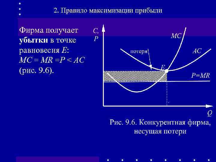 Максимизация прибыли фирмы. Правило равновесия фирмы. Точка равновесия фирмы. Прибыль в точке равновесия. Слабая Аксиома максимизации прибыли.