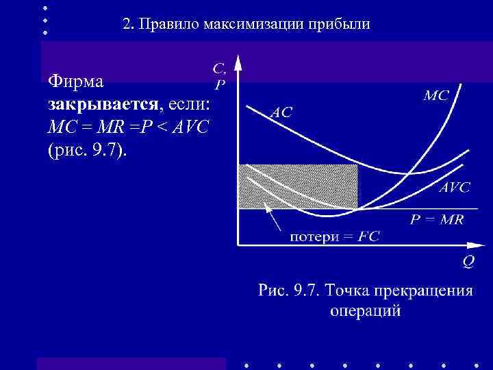 Максимизация прибыли фирмы. Максимизация прибыли Mr=MC, P=AVC. Правило максимизации прибыли. Правила максимизации прибыли фирмы. Mr MC максимизация прибыли.