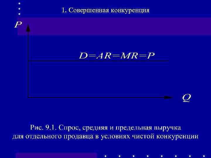 1. Совершенная конкуренция 