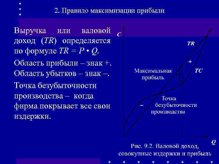 2. Правило максимизации прибыли Выручка или валовой доход (TR) определяется по формуле TR =