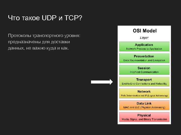 Что такое UDP и TCP? Протоколы транспортного уровня: предназначены для доставки данных, не важно