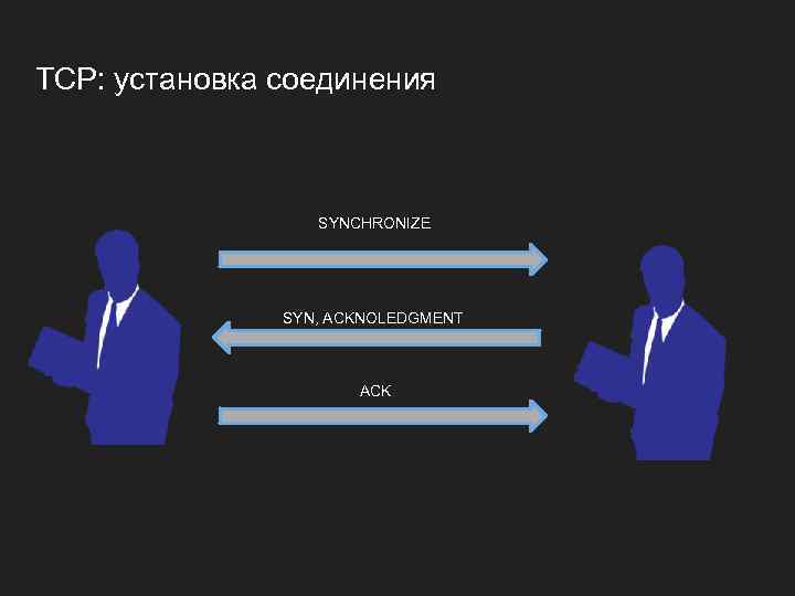 TCP: установка соединения SYNCHRONIZE SYN, ACKNOLEDGMENT ACK 