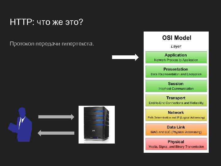 HTTP: что же это? Протокол передачи гипертекста. 