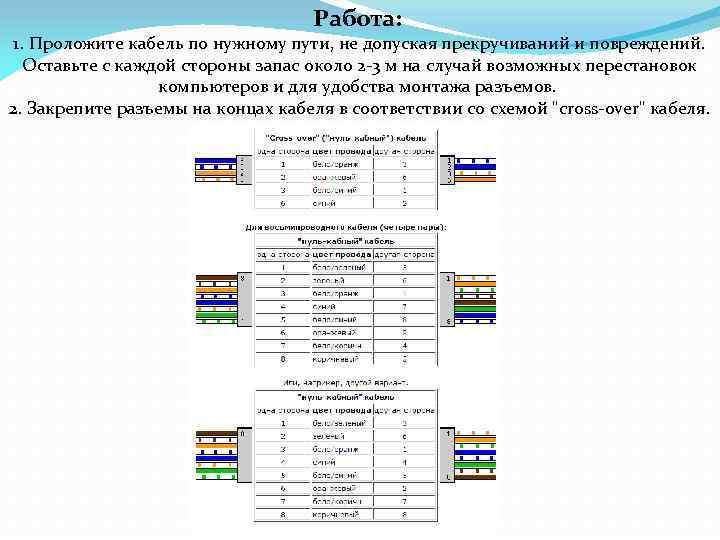 Работа: 1. Проложите кабель по нужному пути, не допуская прекручиваний и повреждений. Оставьте с