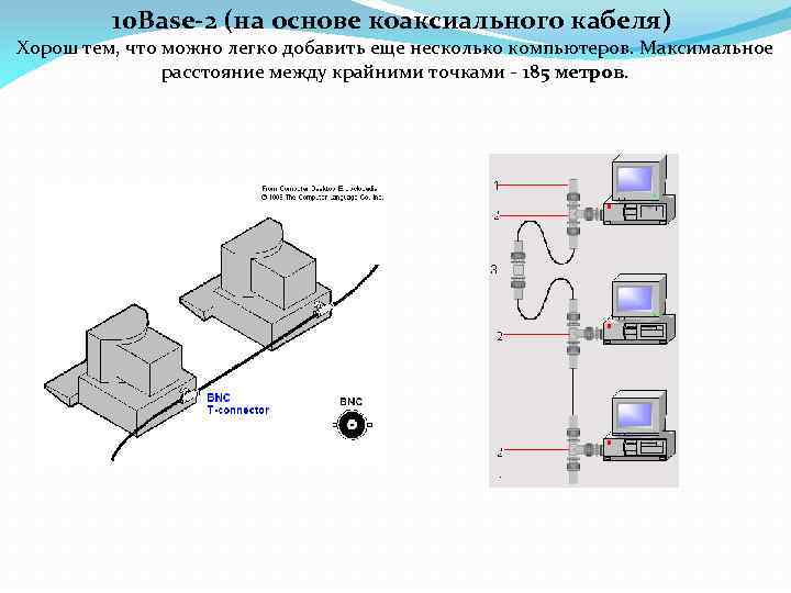 10 Base-2 (на основе коаксиального кабеля) Хорош тем, что можно легко добавить еще несколько