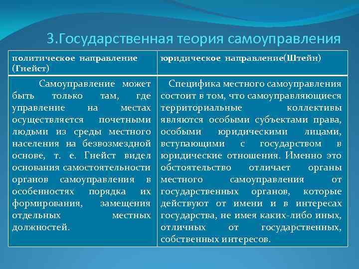 Теории местного. Основные теории местного самоуправления таблица. Государственная теория местного самоуправления. Юридическое направление государственной теории. Политическое направление государственной теории.