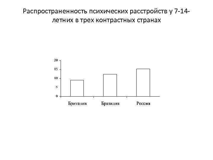 Распространенность психических расстройств у 7 -14 летних в трех контрастных странах 
