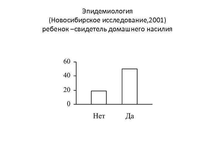 Эпидемиология (Новосибирское исследование, 2001) ребенок –свидетель домашнего насилия 