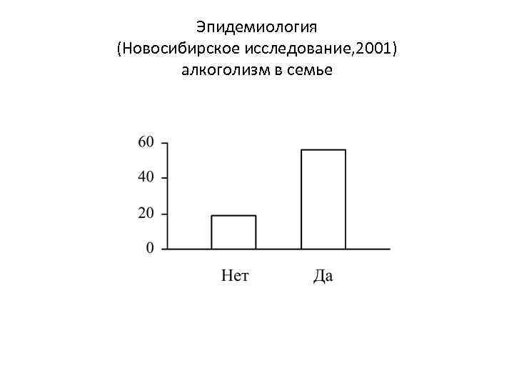 Эпидемиология (Новосибирское исследование, 2001) алкоголизм в семье 