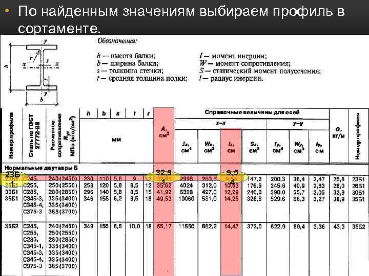  • По найденным значениям выбираем профиль в сортаменте. 23 Б 1 32, 9