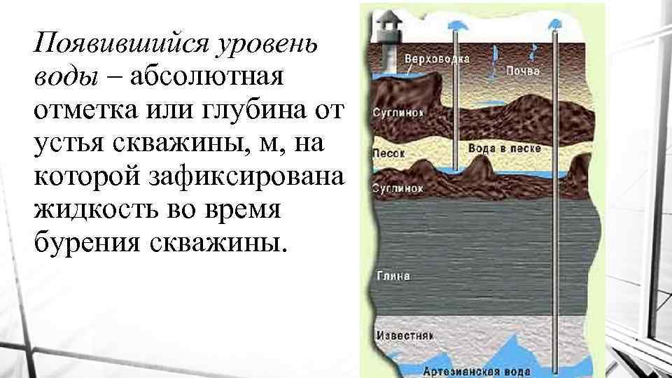 Появившийся уровень воды – абсолютная отметка или глубина от устья скважины, м, на которой