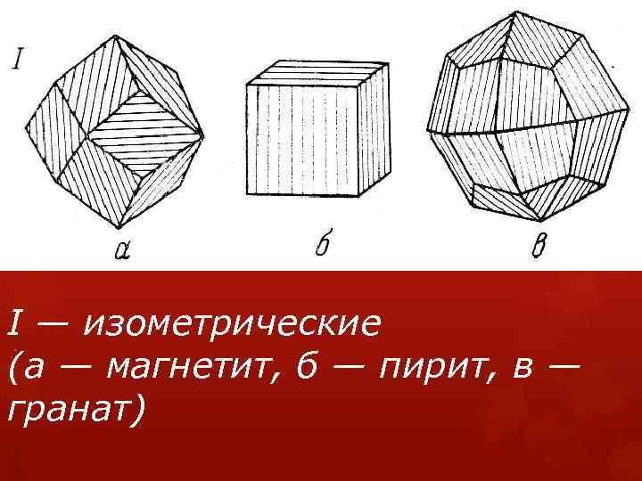 I — изометрические (а — магнетит, б — пирит, в — гранат) 