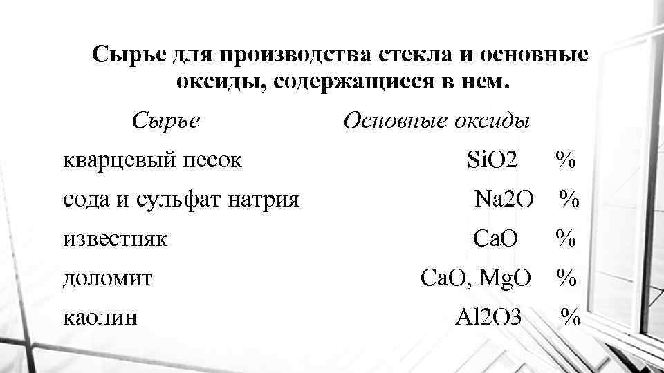 Сырье для производства стекла и основные оксиды, содержащиеся в нем. Сырье кварцевый песок Основные