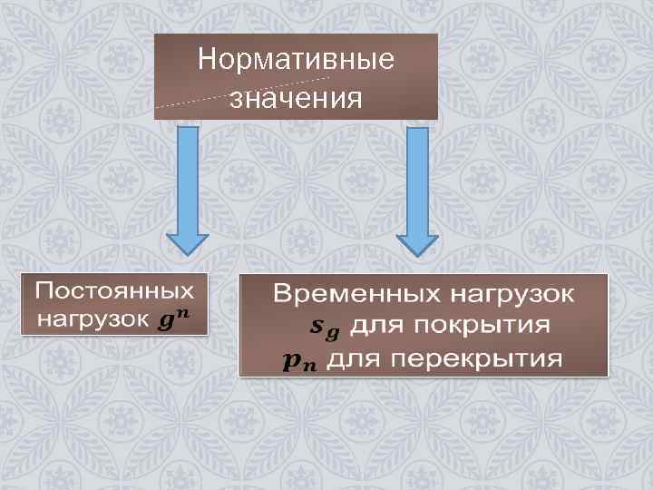 Нормативные значения 